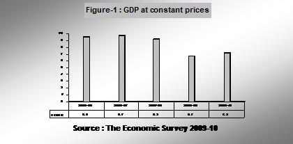 GDPatConstantPrices